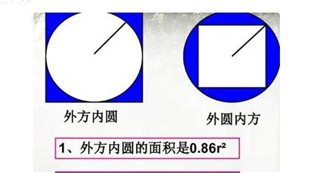 內圓外方 意思|外圓內方 [修訂本參考資料]